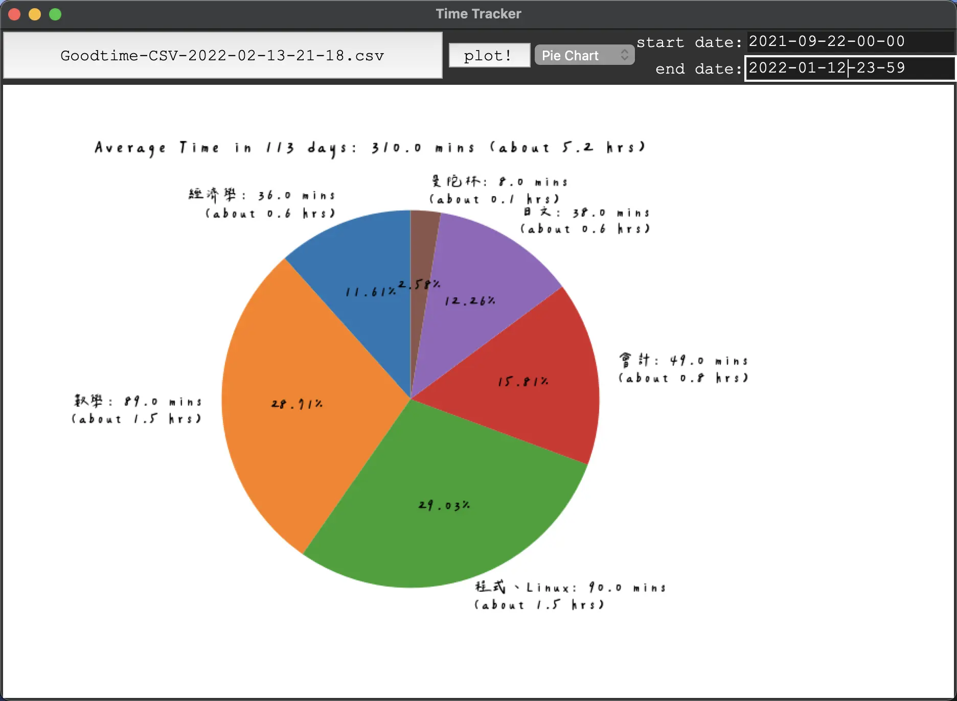 freshman-pie-chart